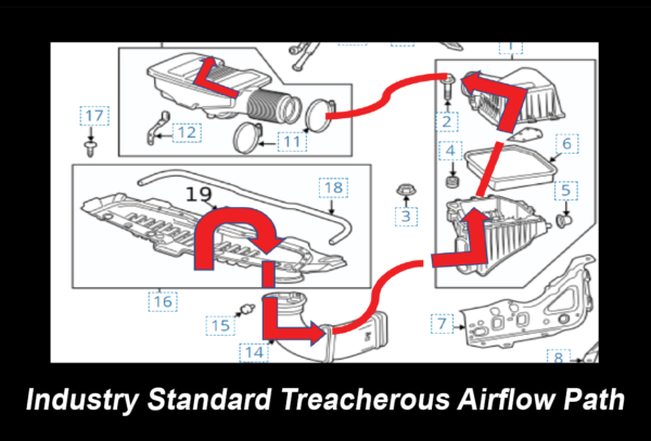 GMC / Chevy 6.2L 1500 Cold Air Induction System 2019-Current - Image 3